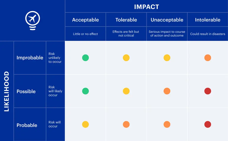 Risk Table Eng