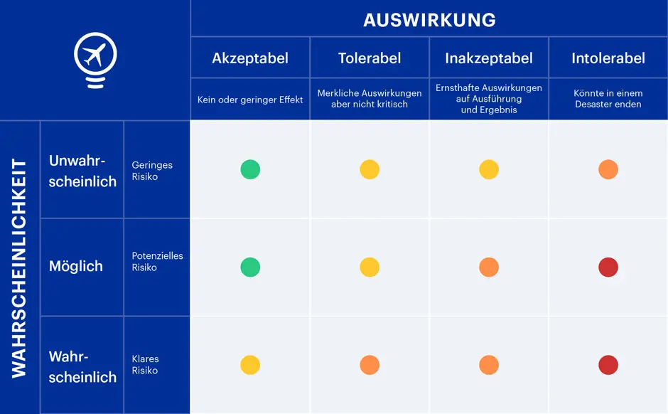Risk Table De