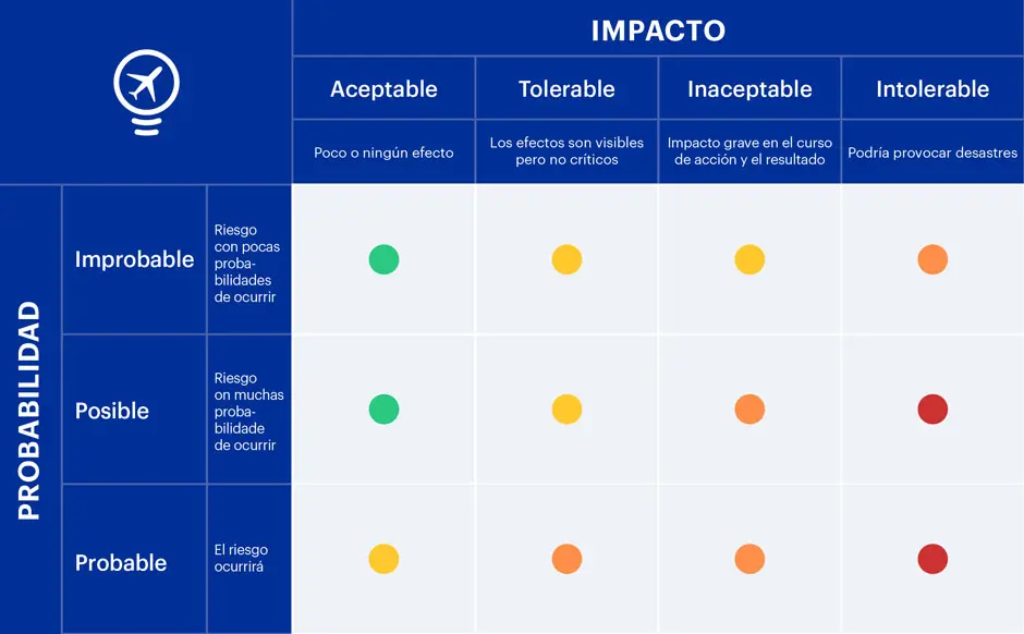 Risk Table Es