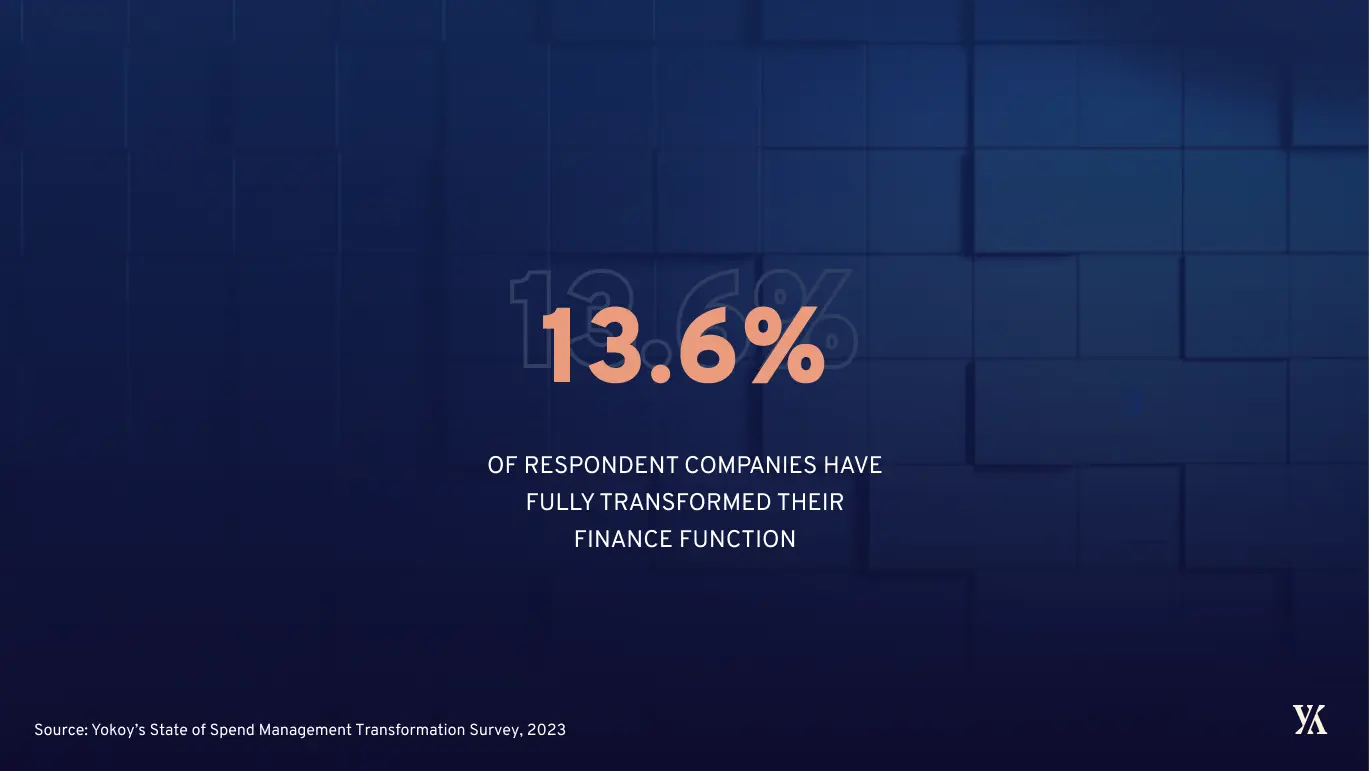 Percentage of companies who have fully transformed their finance function - survey findings
