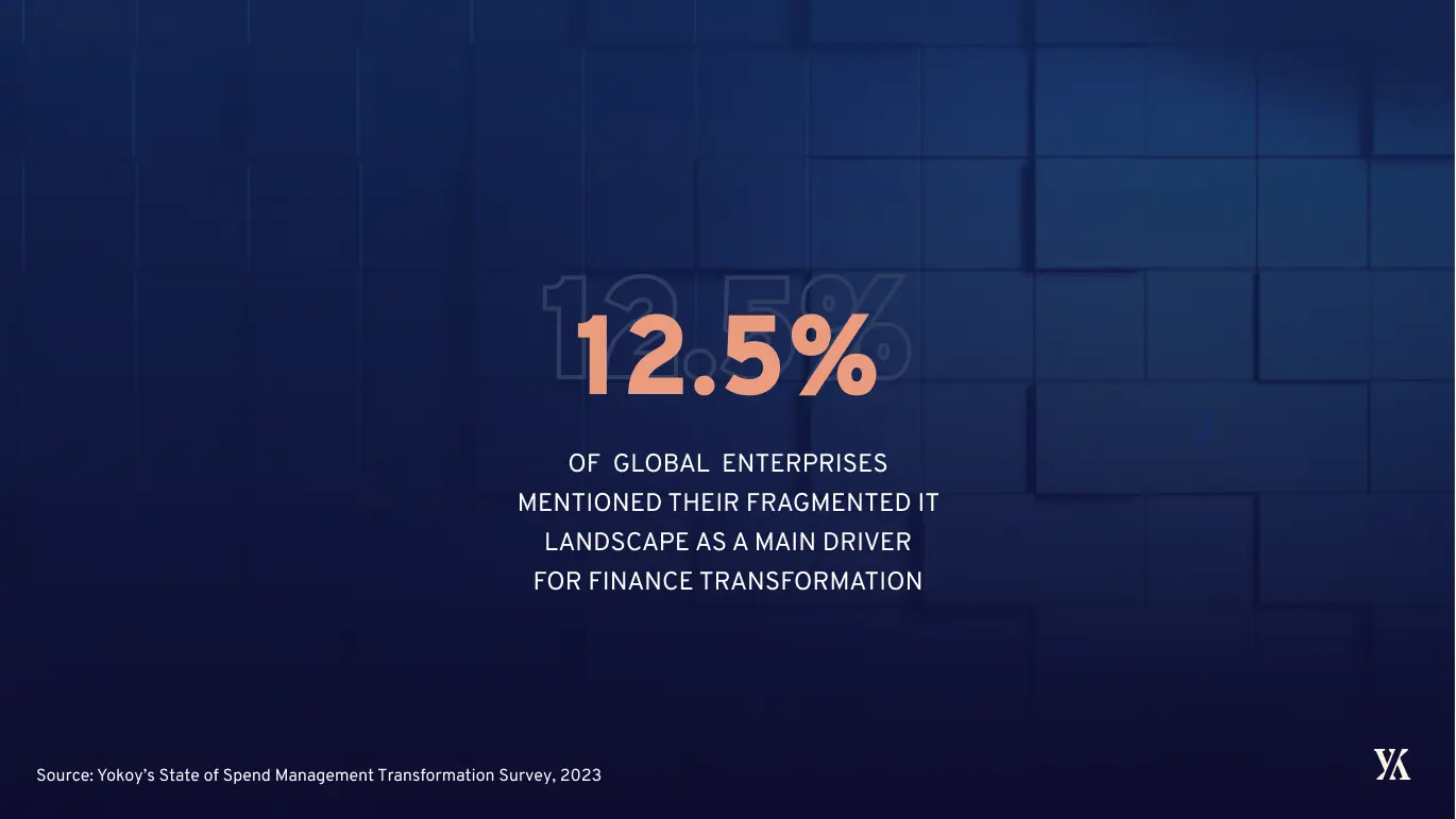 Companies who deal with fragmented IT landscapes after finance transformation