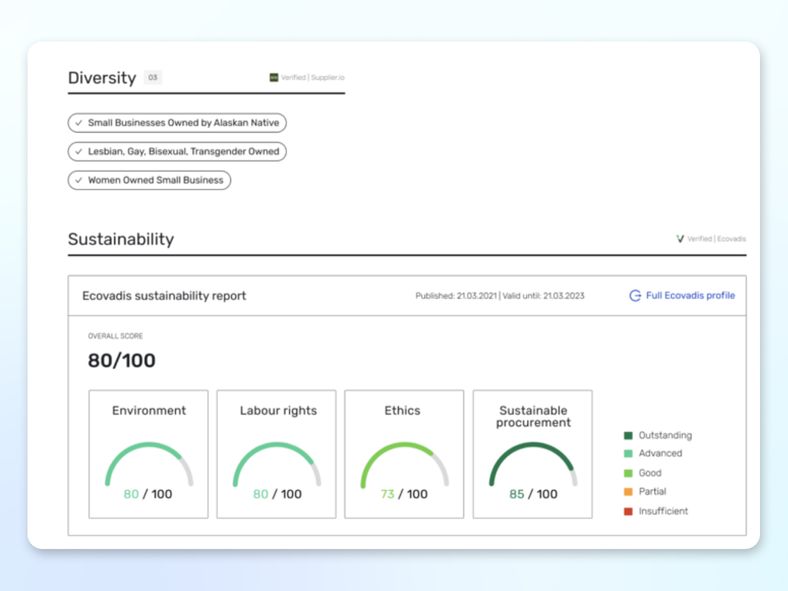 increase esg goals