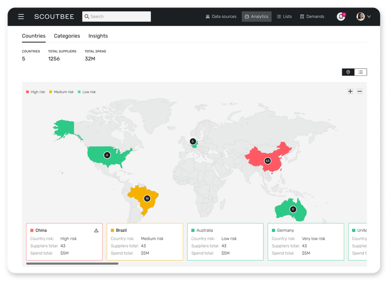 countries risk insights