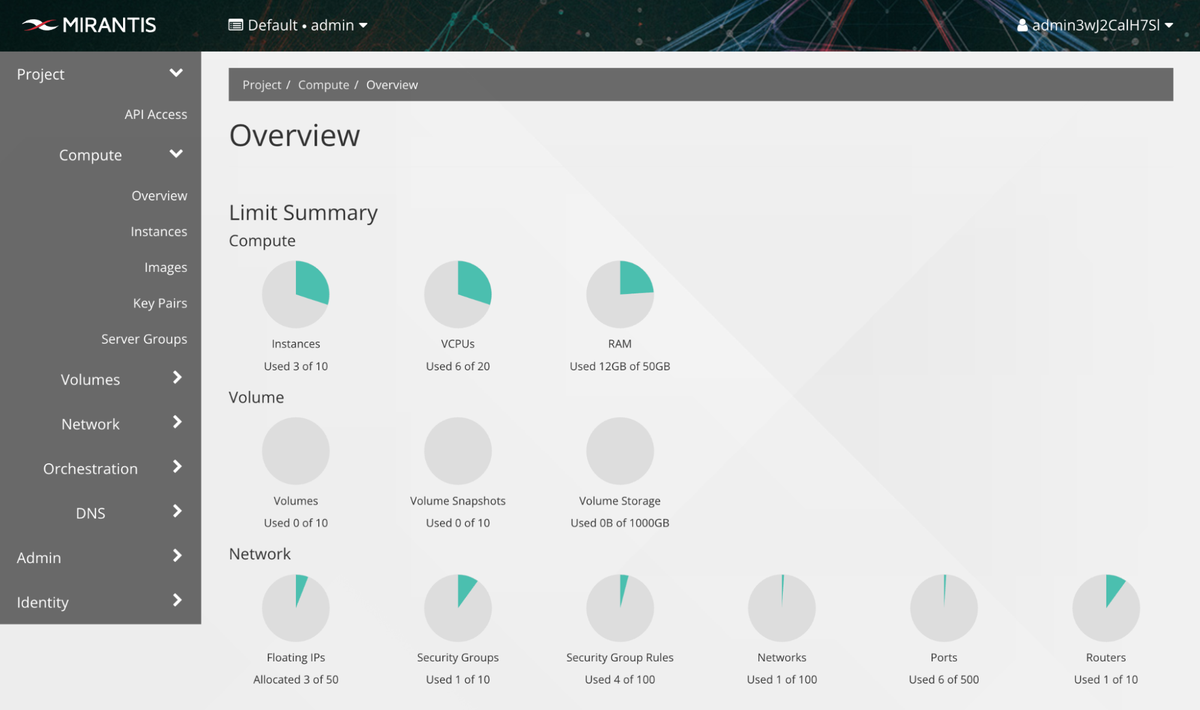 Enterprise Virtualization | Mirantis