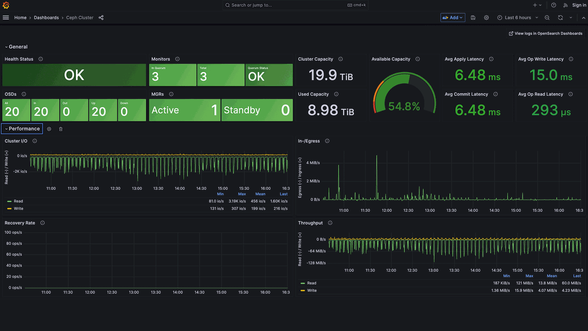 A dashboard displaying system health, capacity, latency, I/O operations, and throughput with various graphs and status indicators.