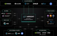 k0rdent-hp-diagram-black