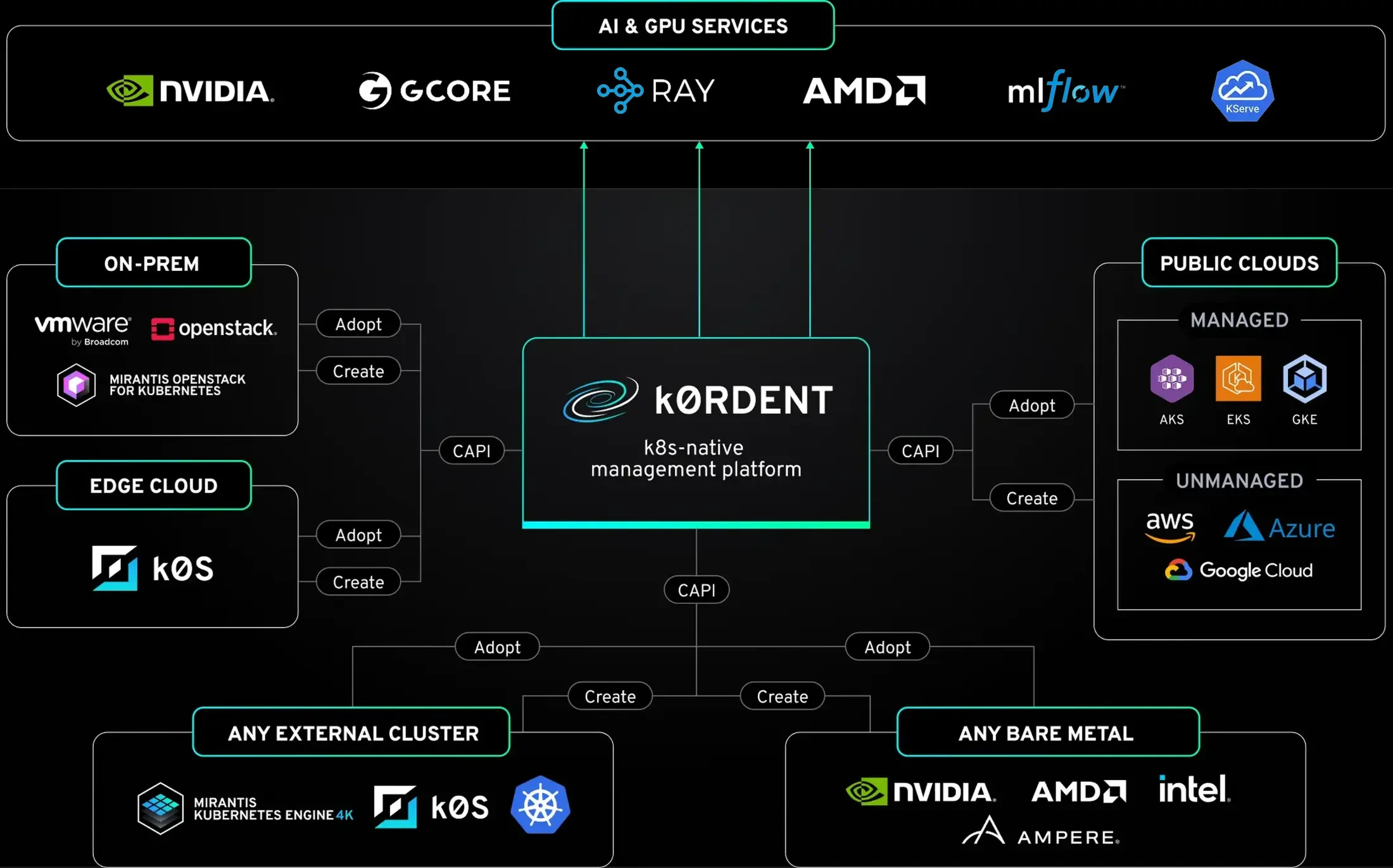 k0rdent-hp-diagram-black