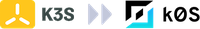 K3S logo with a yellow background, followed by two gray arrows pointing right, leading to a stylized blue and teal logo on a white background.