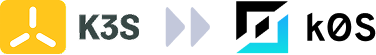 K3S logo with a yellow background, followed by two gray arrows pointing right, leading to a stylized blue and teal logo on a white background.