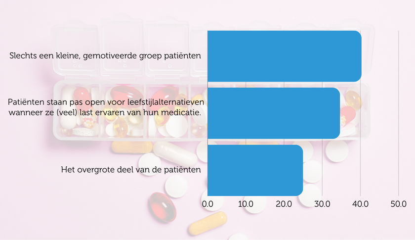 grafiek-medicatie-zorg