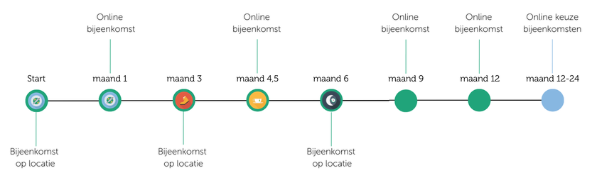 Programma-overzicht GLI fysiek