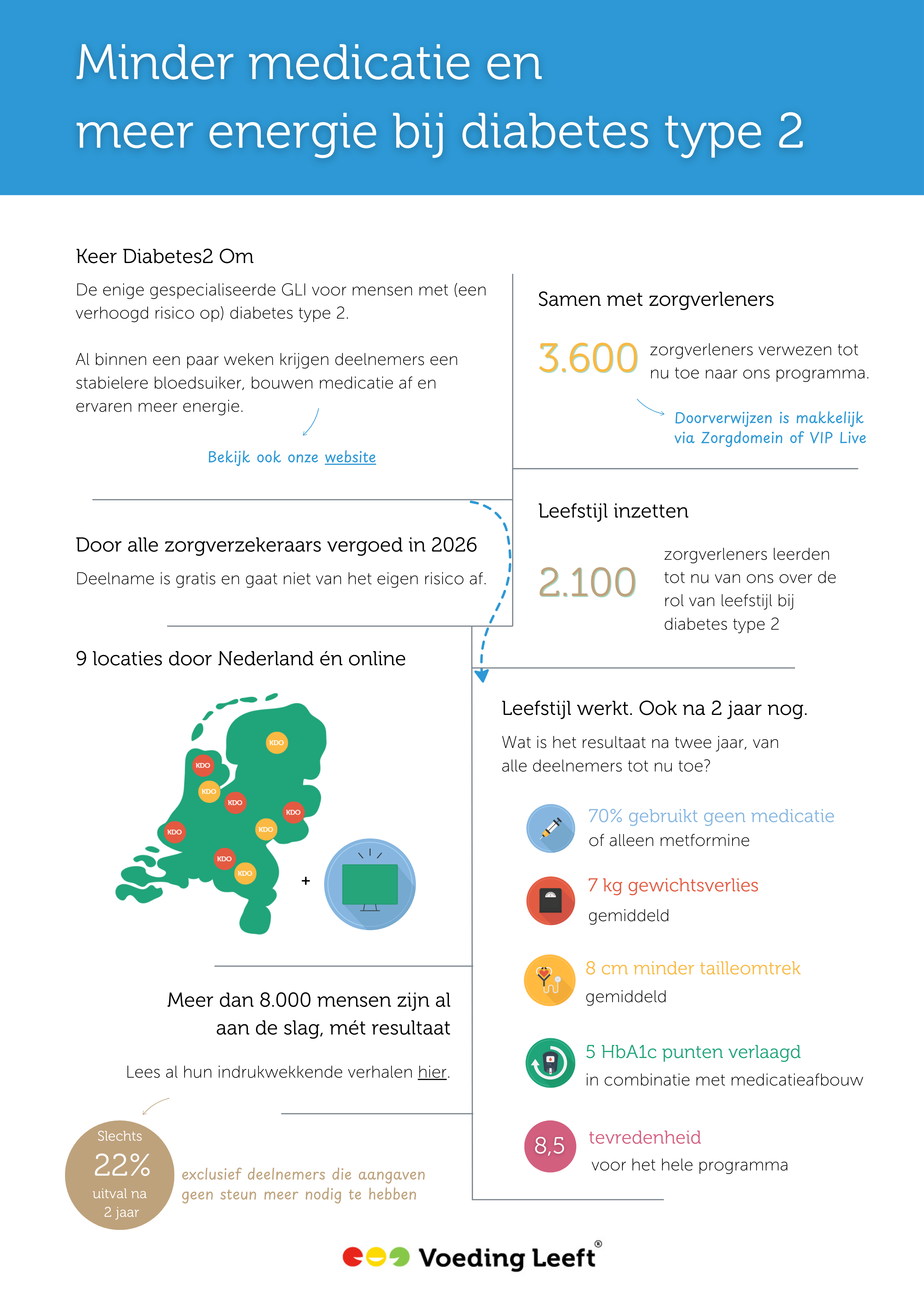 factsheet stakeholders