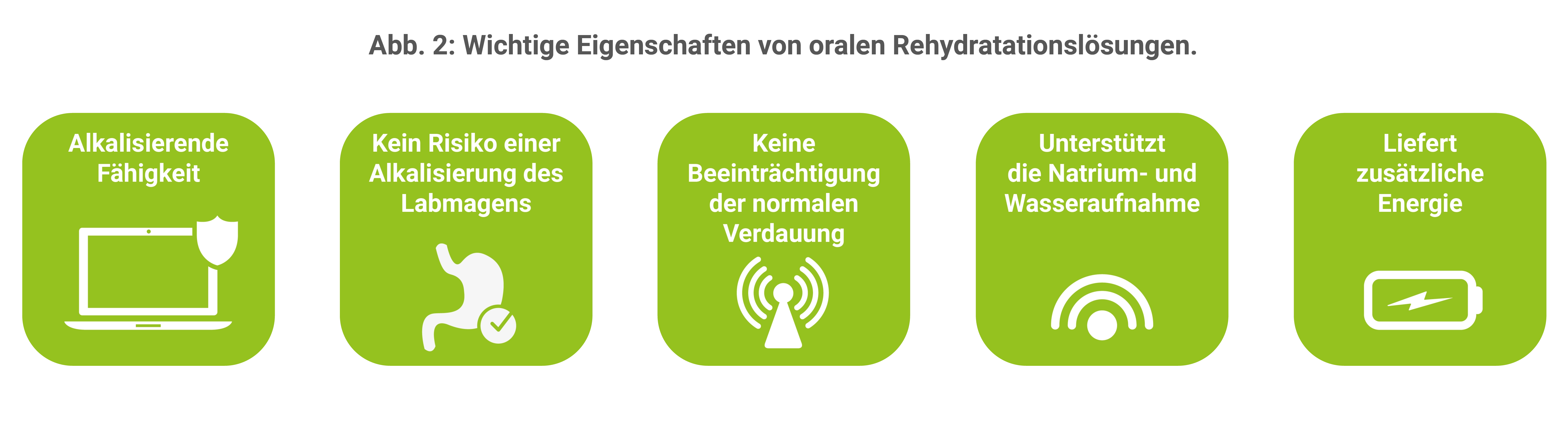 Abb 2 Mehr als nur Wasser