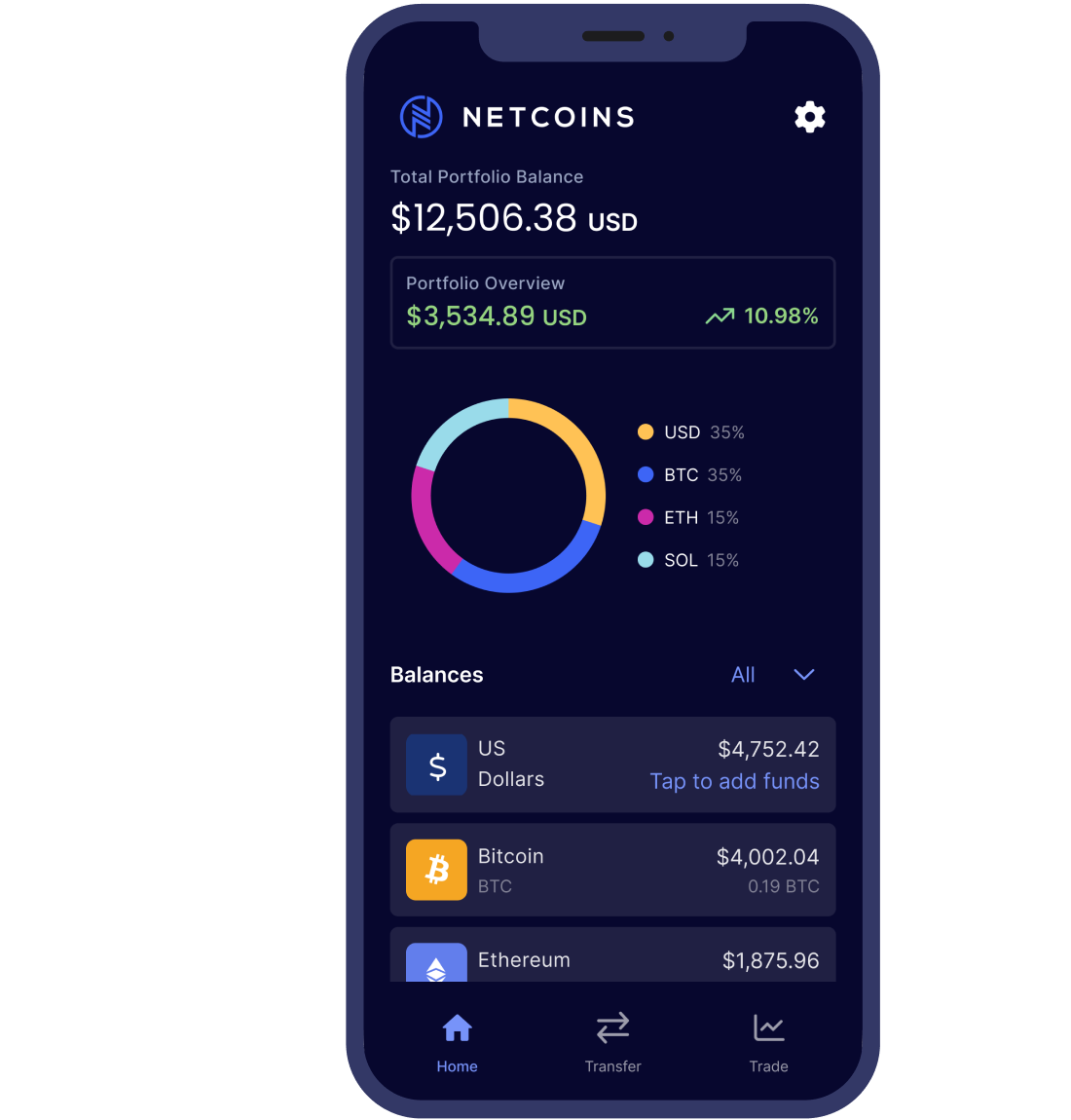 Investors Netcoins is owned by BIGG Digital Assets