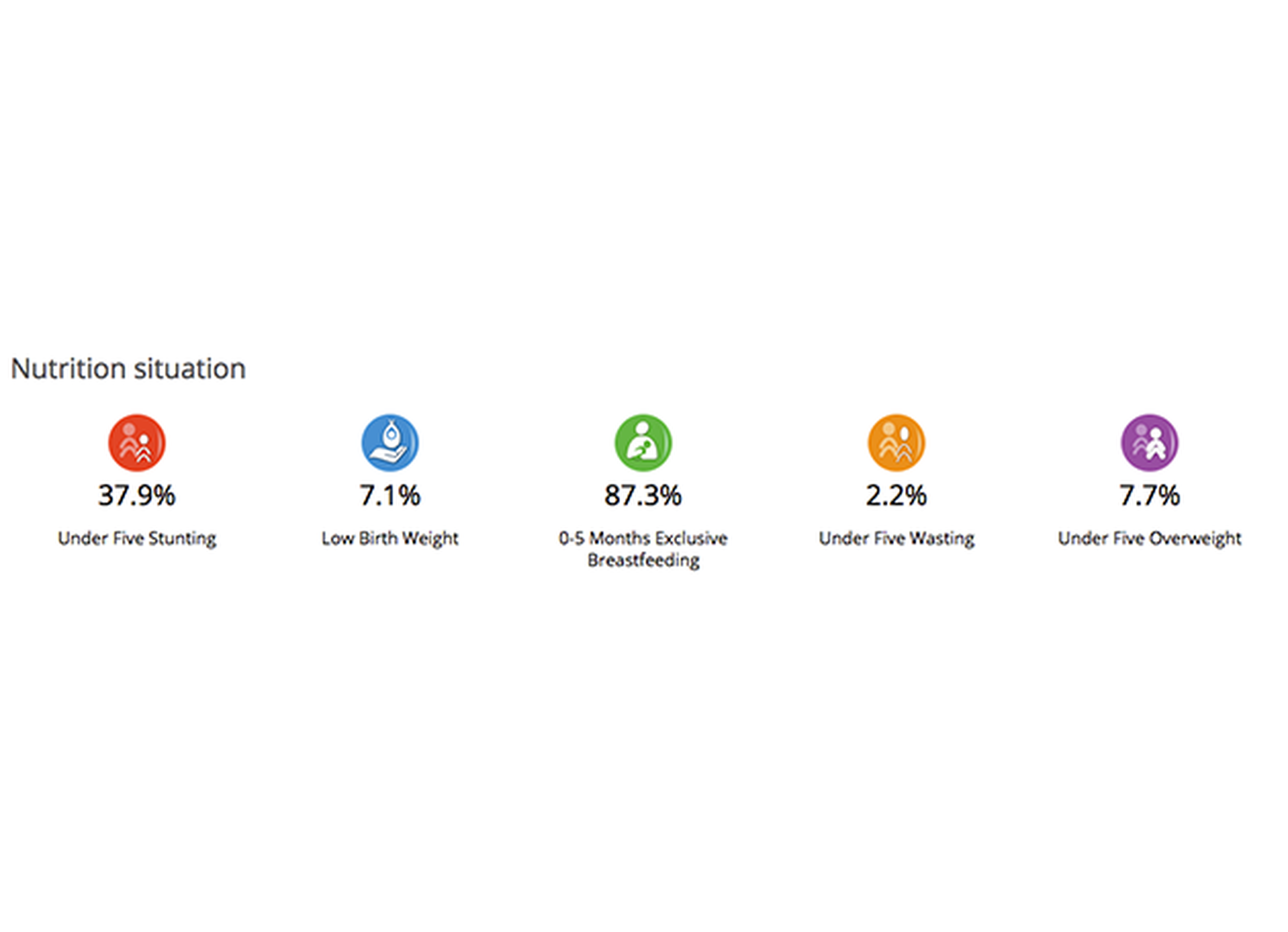 Improving food and nutrition security in Rwanda (Story of Change) | SNV