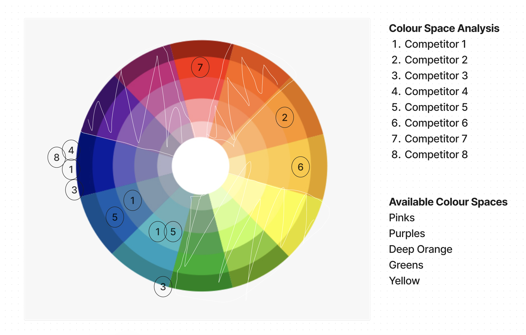 An example colour wheel showing sample colour space analysis data