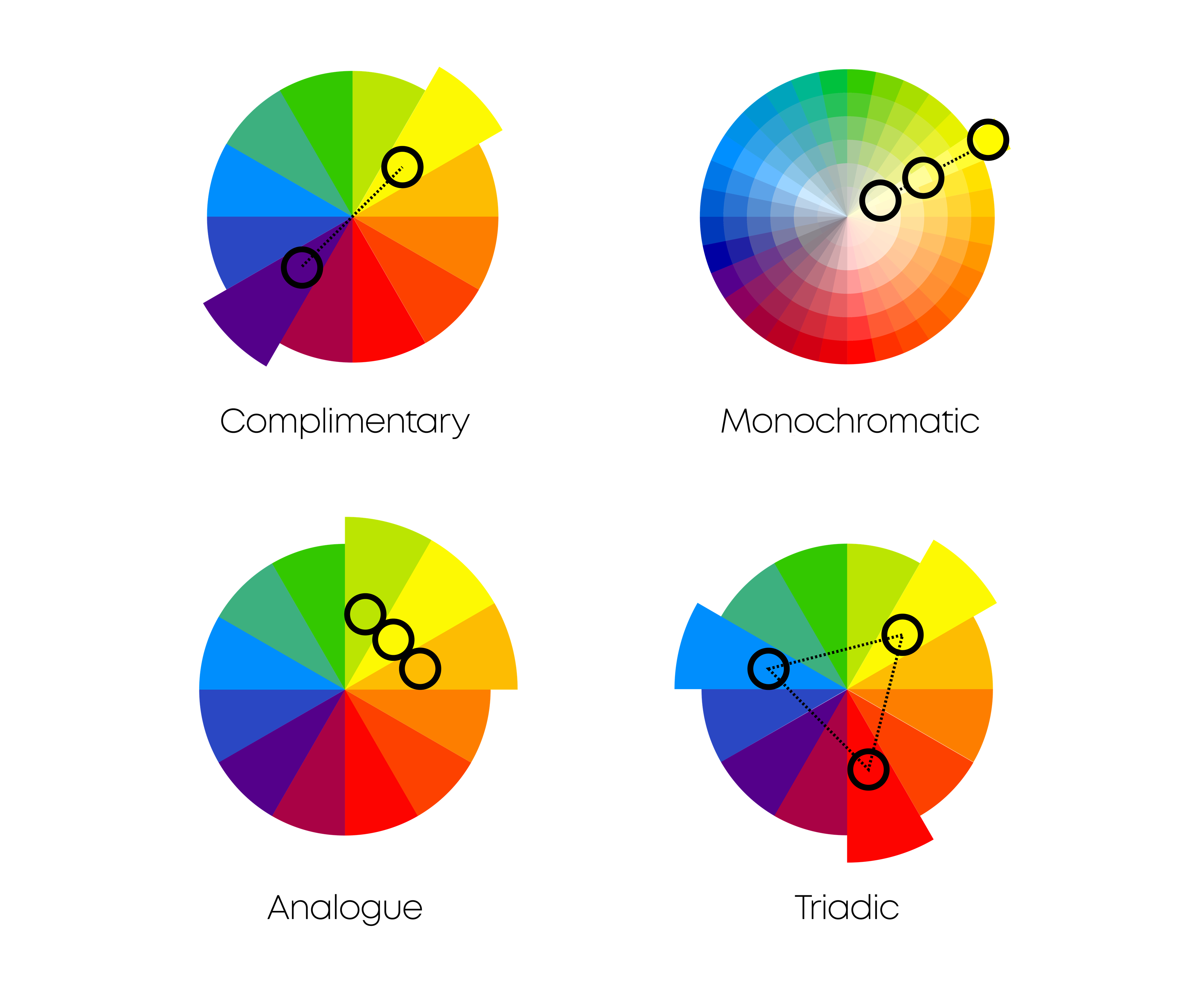 Diagrams showing the construction of 4 different types of colour palettes.