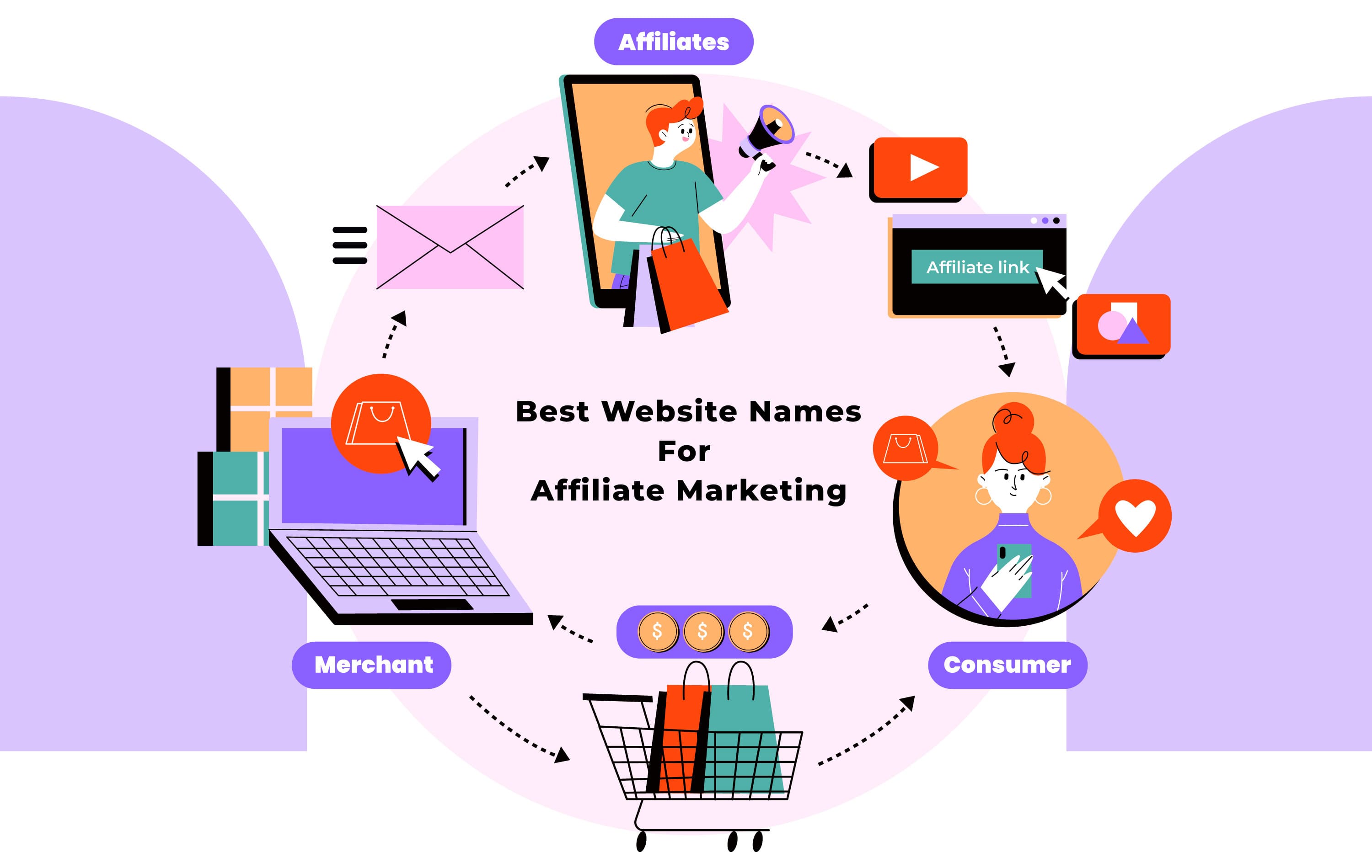 Affiliate Marketing Domain Names