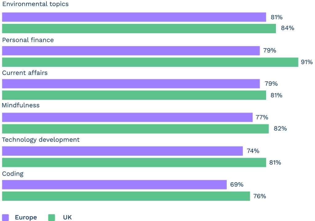 NATIONAL CENTER FOR EDUCATION STATISTICS 2023 REPORT visual data 4