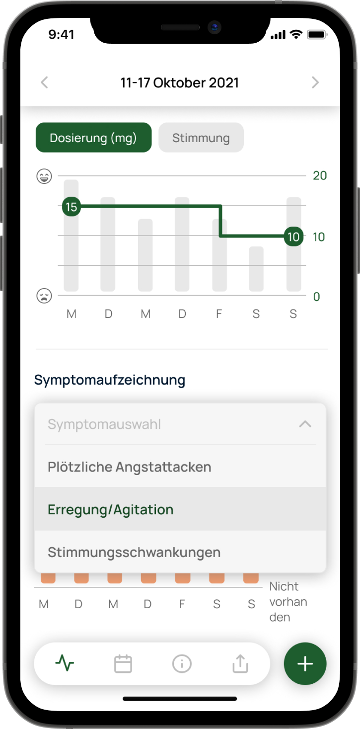 Dashboard with graphs and symptom selection