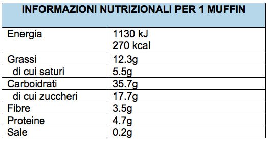 Tabella informazioni nutrizionali per 1 muffin