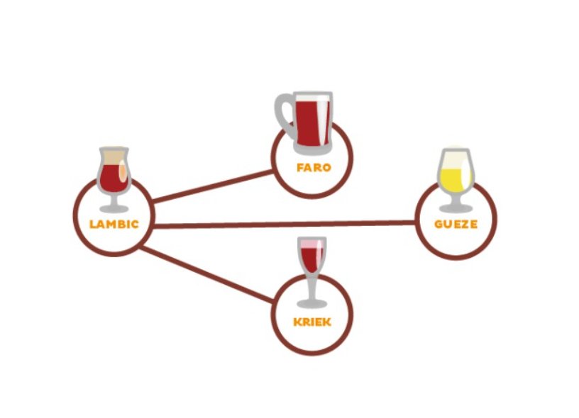 Schema birre a fermentazione spontanea