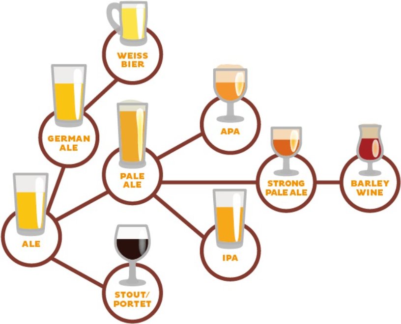 Schema birre ad alta fermentazione