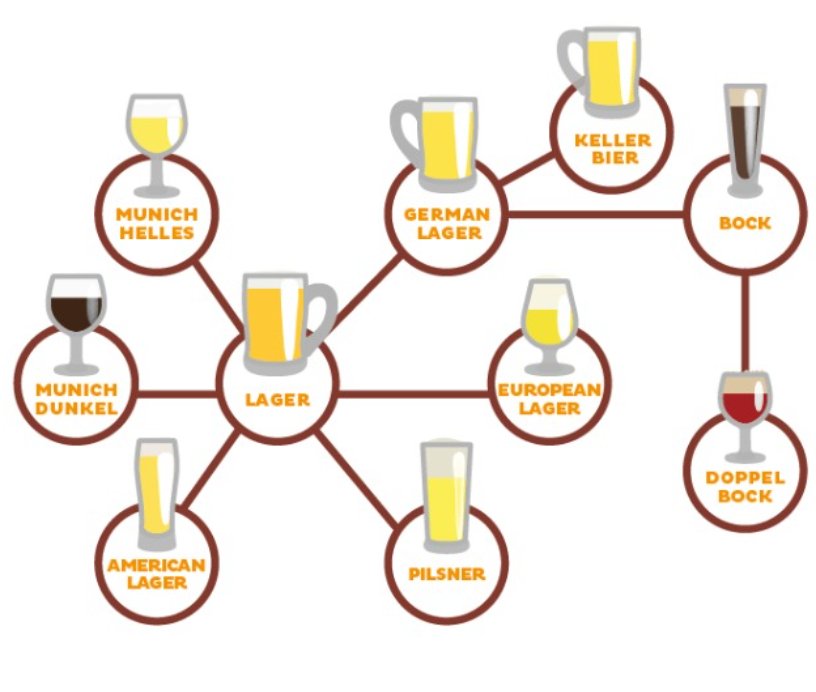 Schema birre a bassa fermentazione