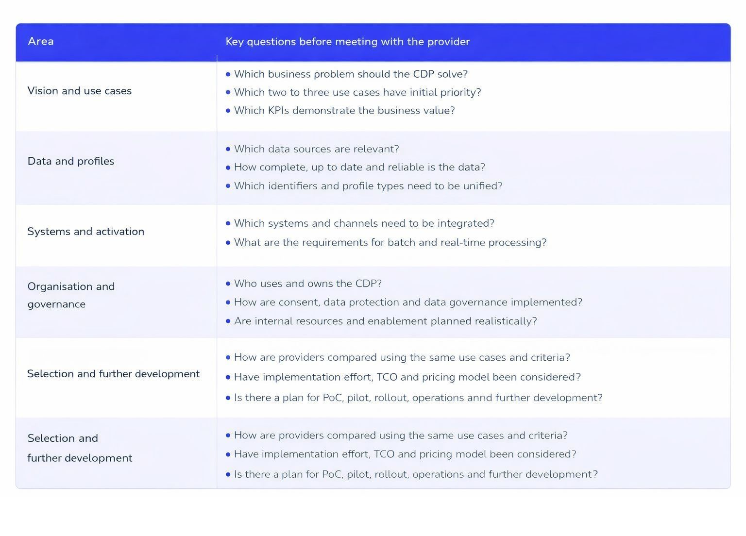 cdp-table-customer-data-platform-provider-questions-english-highres-white-margin