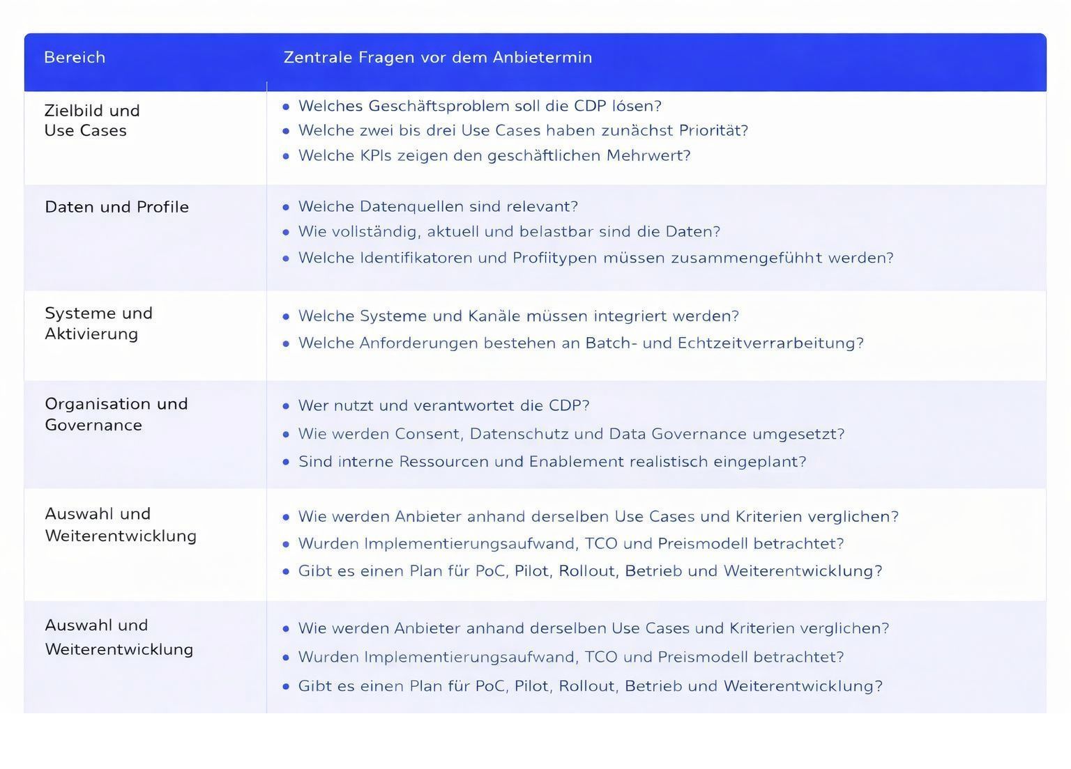 cdp-tabelle-customer-data-platform-anbieterfragen-deutsch-highres-weisser-rand-final