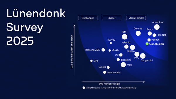 Scatter plot from Lünendonk Studie 2025 showing companies' market positions by portfolio breadth and market strength.