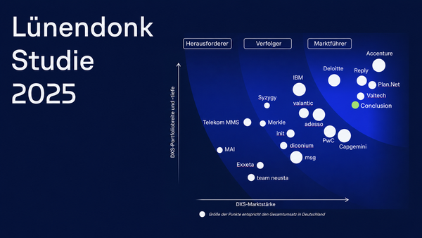 Scatter plot from Lünendonk Studie 2025 showing companies' market positions by portfolio breadth and market strength.
