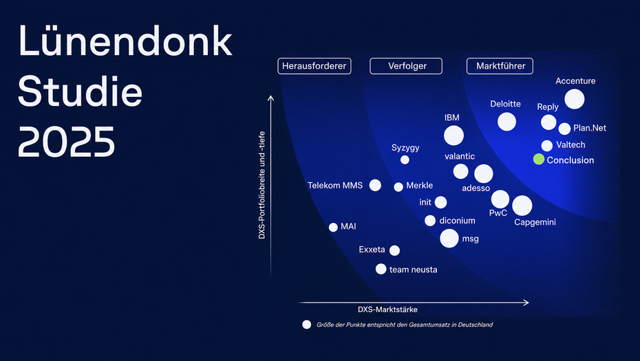 Scatter plot from Lünendonk Studie 2025 showing companies' market positions by portfolio breadth and market strength.