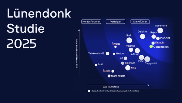 A graph titled "Lünendonk Studie 2025" showing companies positioned by market strength and DX potential in a blue gradient background.