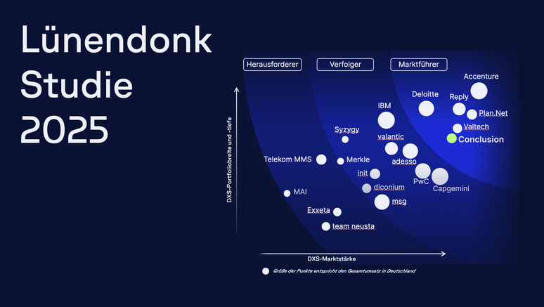 A graph titled "Lünendonk Studie 2025" showing companies positioned by market strength and DX potential in a blue gradient background.