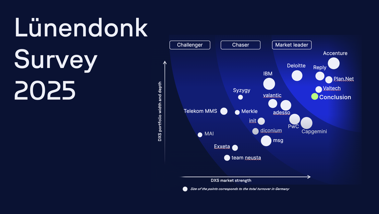 Lünendonk Survey 2025