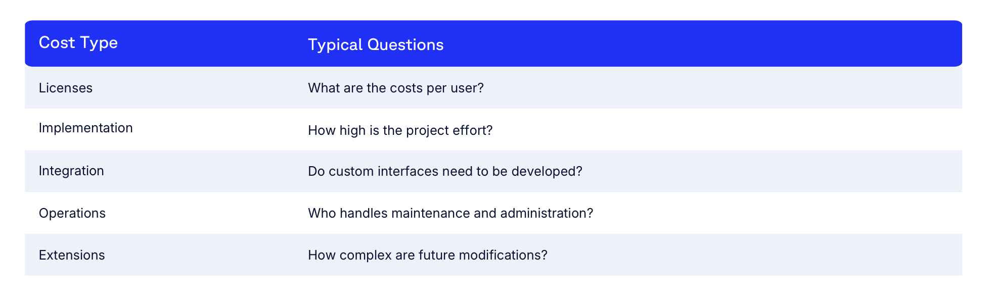 A table with cost types and typical questions: Licenses, Implementation, Integration, Operations, and Extensions with relevant questions for each.