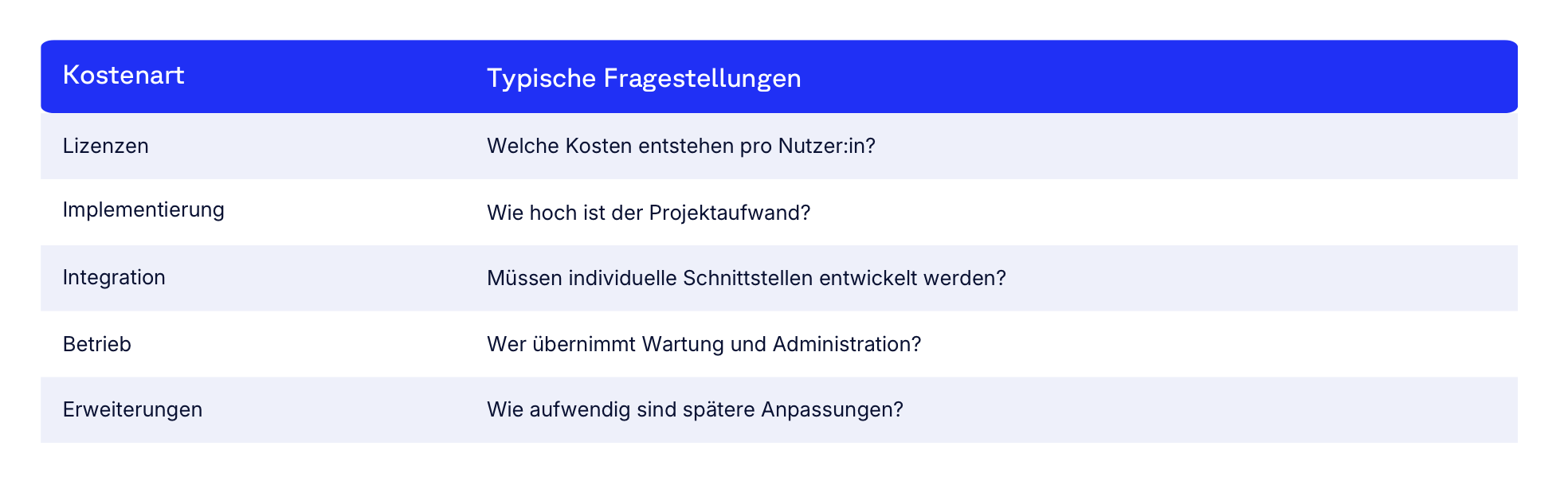 Table listing cost types and typical questions in German, including licenses, implementation, integration, operation, and extensions.