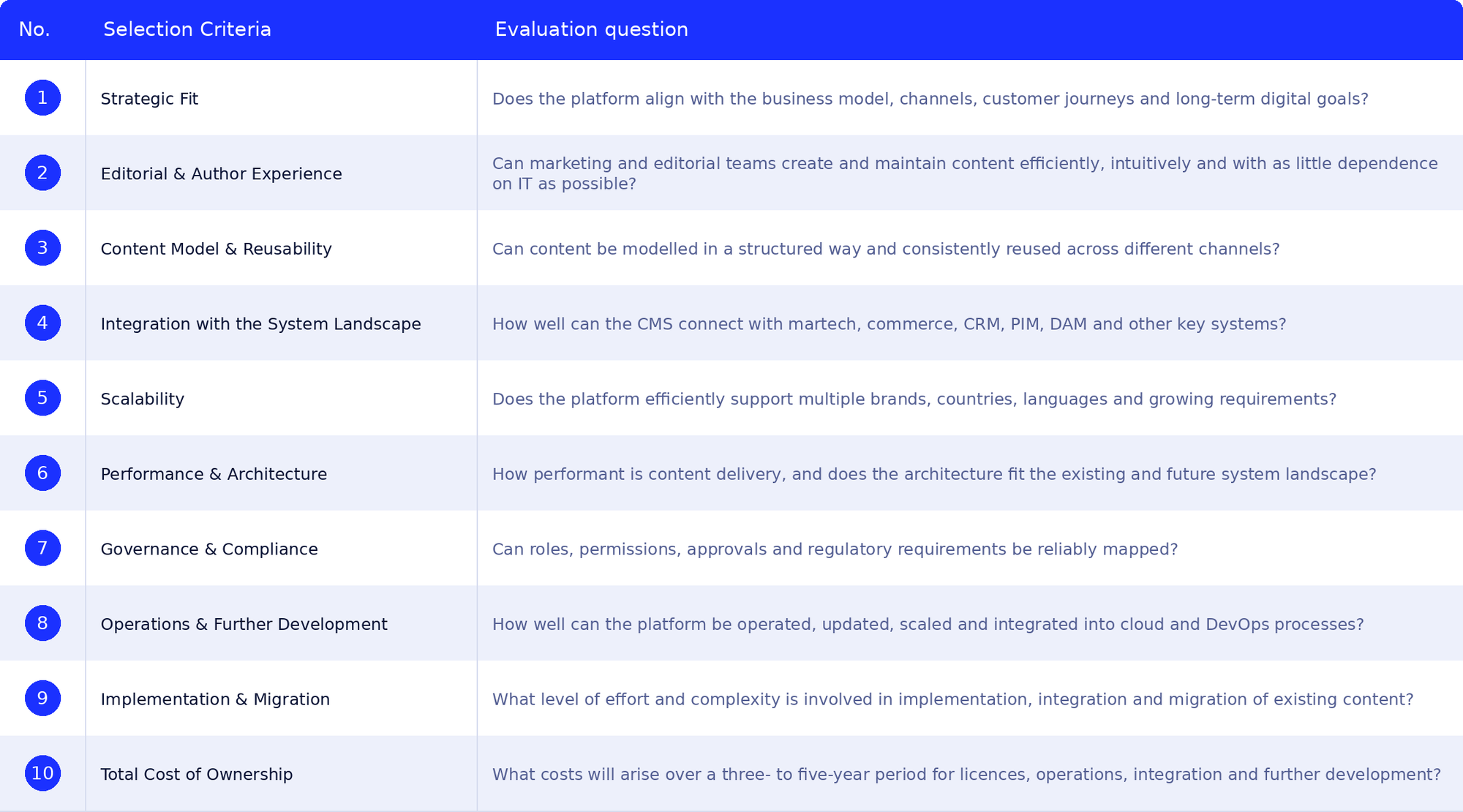 cms evaluation