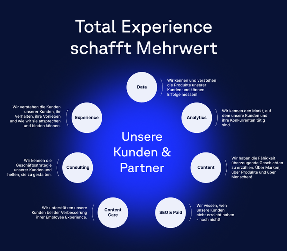 Total Experience schafft Mehrwert