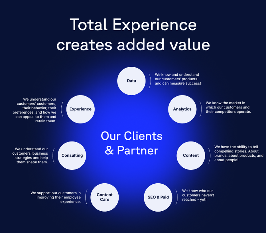Total Experience creates added value