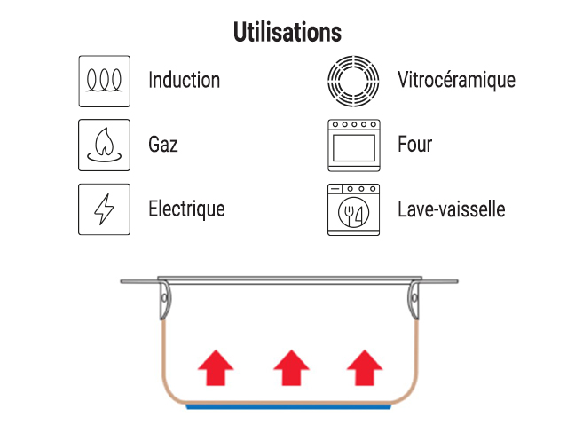 conseils-utilisation-gamme-prim-appety-debuyer-2 - Mathon