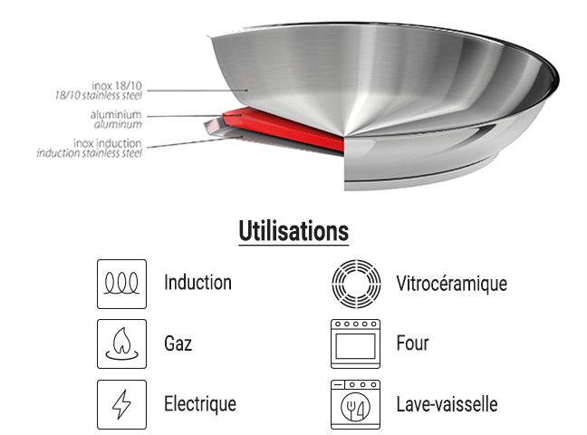 schema-pictos-utilisations-cristel-mutine - Mathon