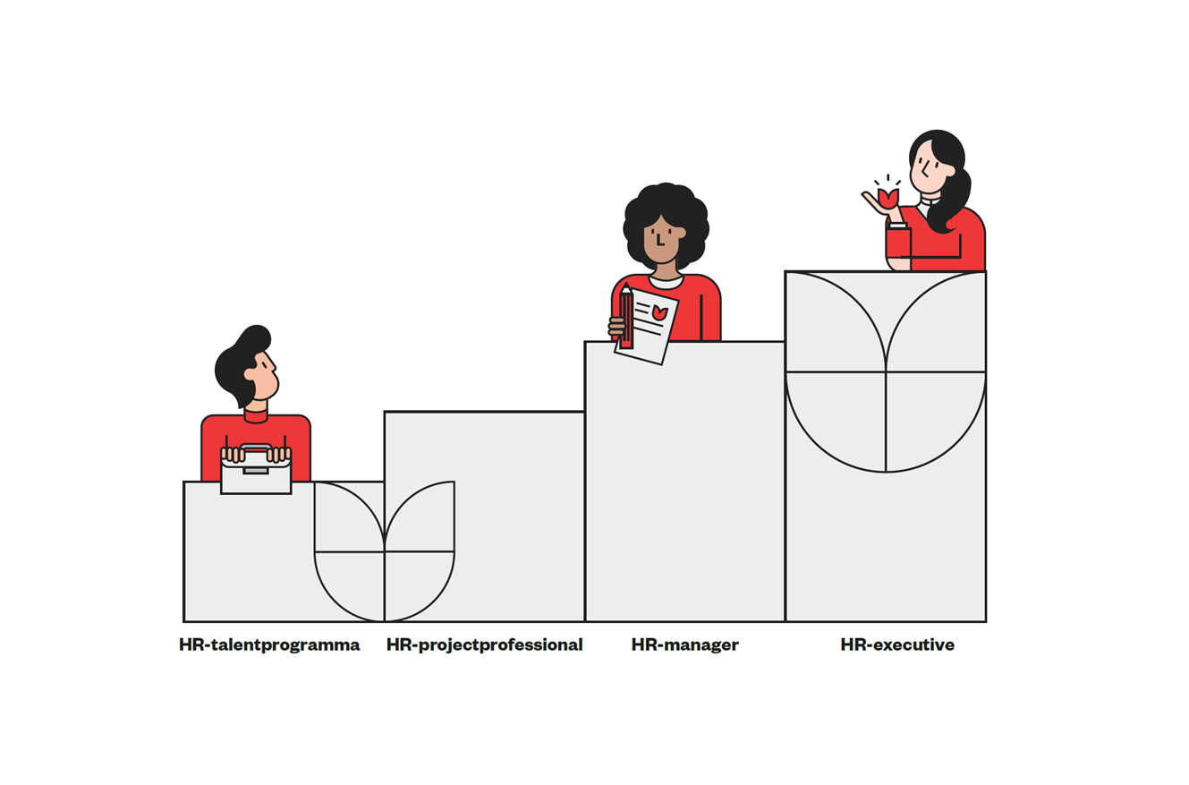 HR-talentprogramma doorgroeimogelijkheden