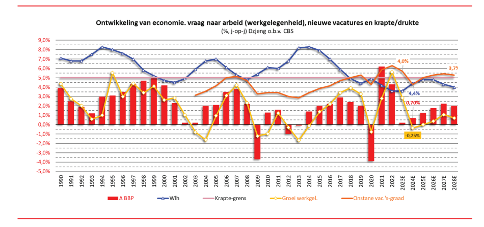 Grafiek artikel Wim Davidse 2