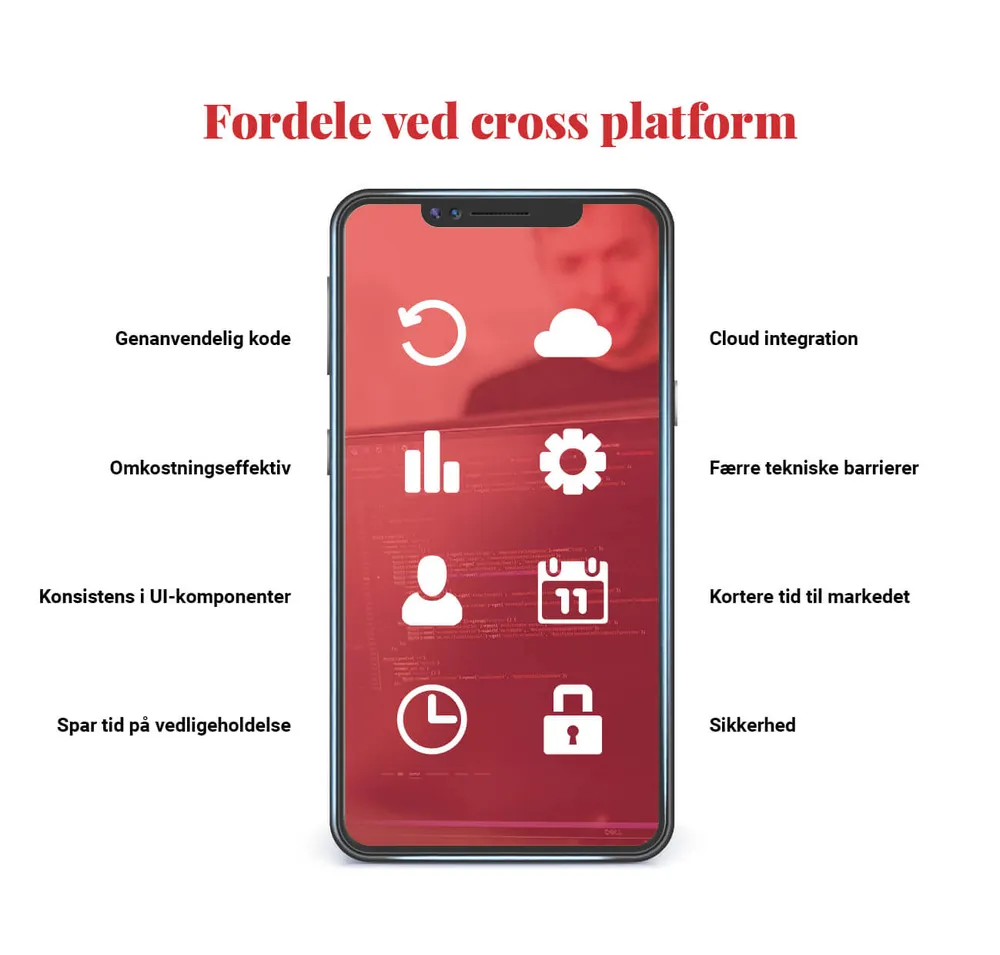 Illustration af software på tværs af platforme