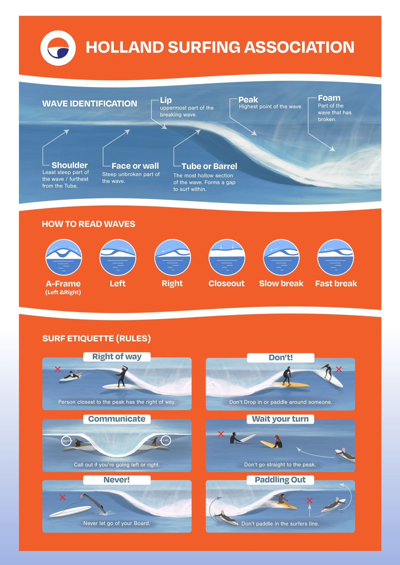 Illustratie van de surf etiquette: de do's en don'ts in de line-up