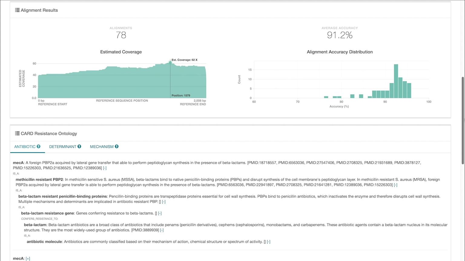 EPI2ME ARMA workflow: real-time antimicrobial resistance profiling