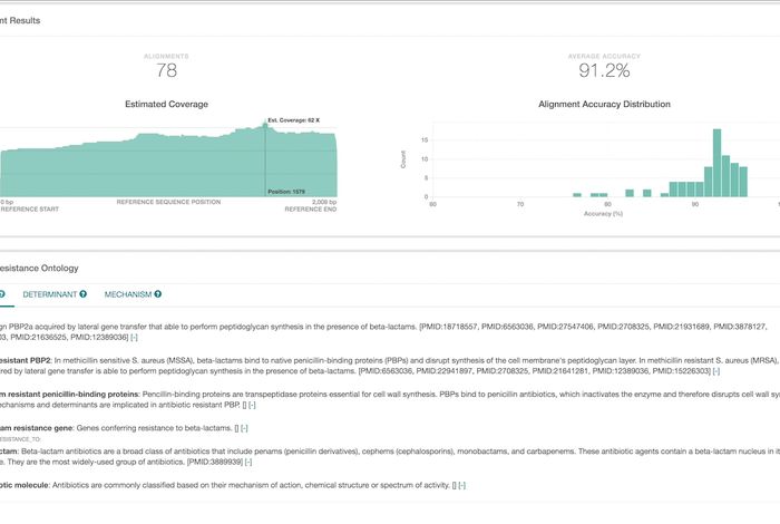 EPI2ME ARMA workflow: real-time antimicrobial resistance profiling