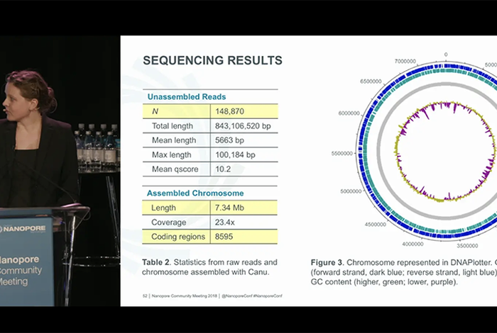 Therese Woodring - In Cold Blood: whole genome sequencing in a fatal septic transfusion reaction